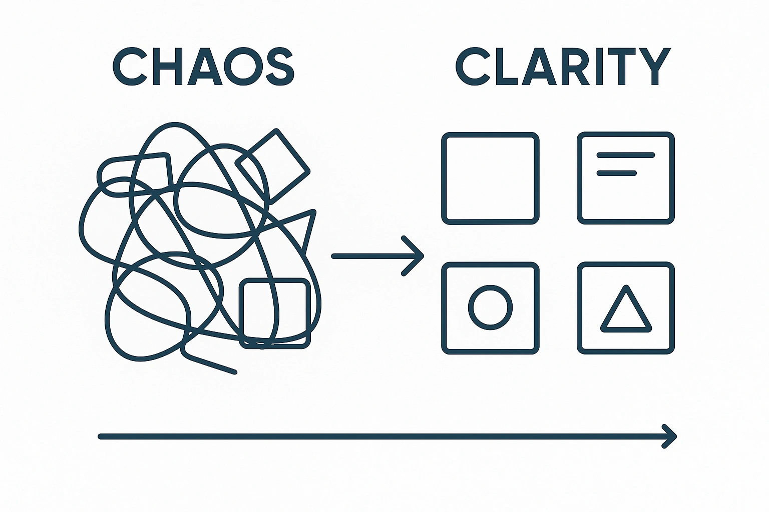 From Chaos to Clarity